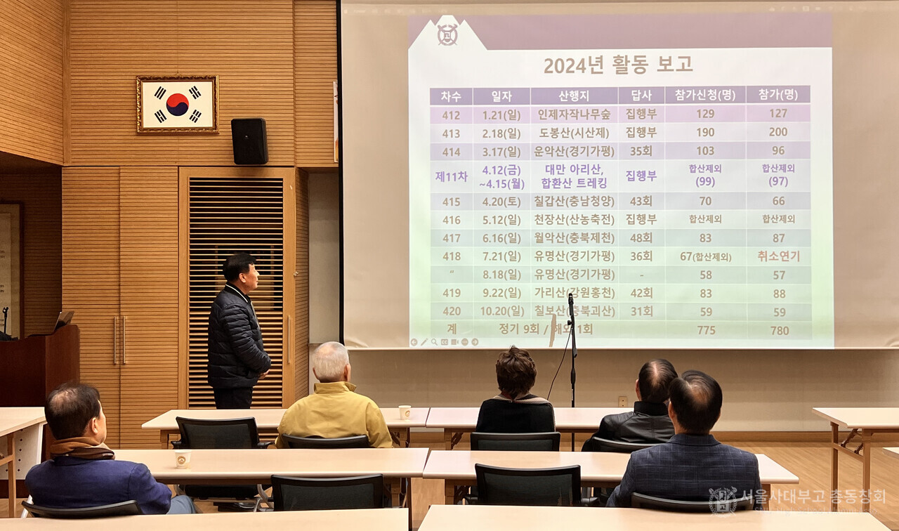 총동문산악회 정기이사회에서 임승호 회장이 2024년 활동 내역을 보고하고 있다.